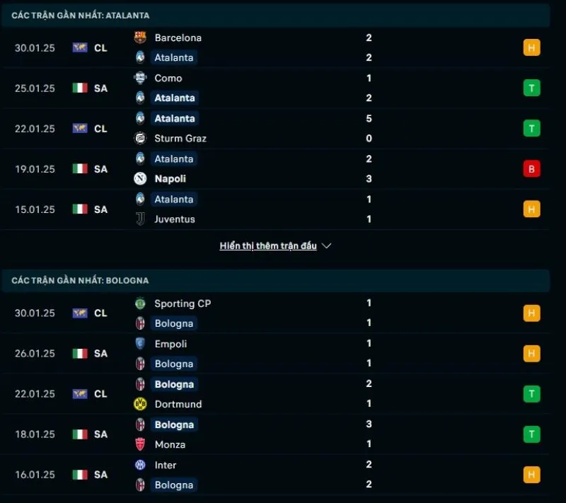 Tỷ lệ kèo nhà cái Atalanta - Bologna 03:00 - 05/02/2025 1 Tổng quan trước trận Atalanta vs Bologna