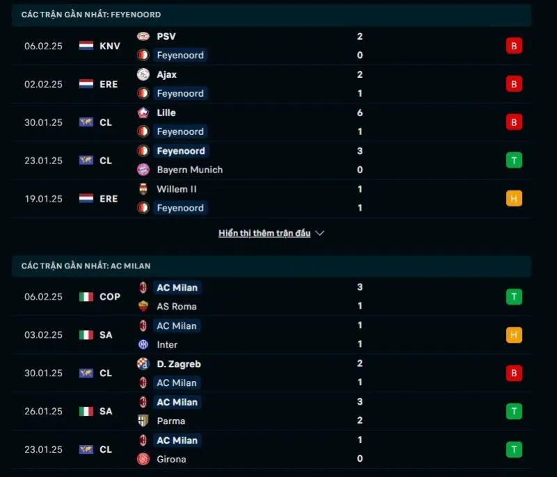 Soi kèo Cúp C1 | Feyenoord - Milan 13/02/2025 1 Tổng quan trước trận Feyenoord vs Milan