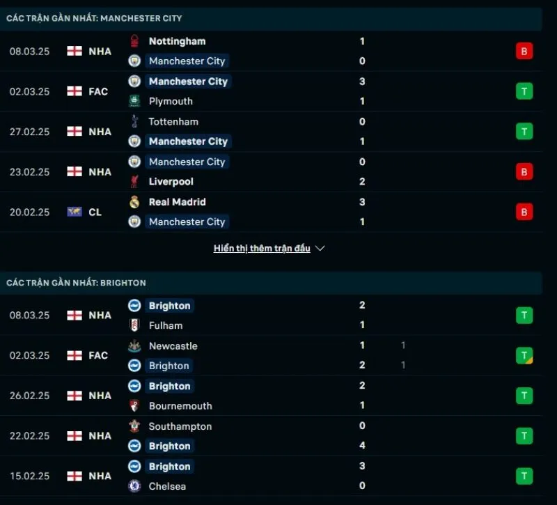 Tỷ lệ kèo nhà cái Ngoại hạng Anh | Man City - Brighton 15/03/2025 1 Tổng quan trước trận Man City vs Brighton