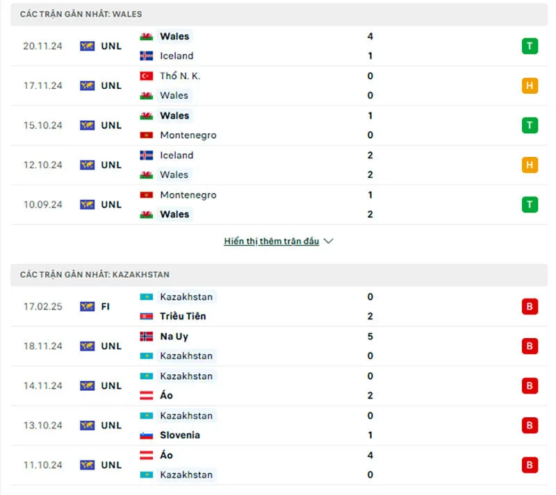 Kèo nhà cái VL World Cup | Xứ Wales - Kazakhstan 23/03/2025 1 Tổng quan trước trận Xứ Wales vs Kazakhstan