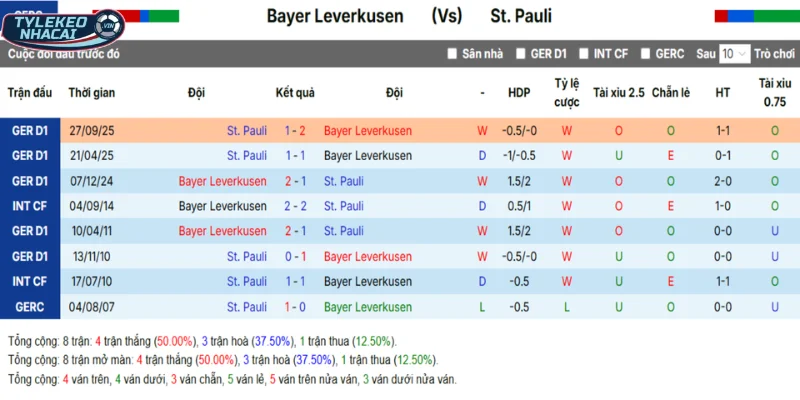 Tỷ Lệ Kèo Bayer Leverkusen Vs St Pauli Hôm Nay Ngày 04/02/2026 - DFB Pokal 5 Dữ liệu đối đầu trước kia giữa Bayer Leverkusen vs St Pauli