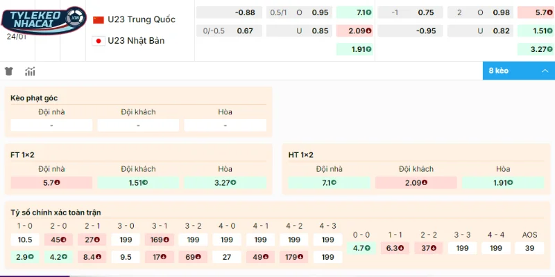 Kèo Nhà Cái Nhật Bản Vs Trung Quốc Hôm Nay Ngày 24/01/2026 - AFC Asian Cup 2 Gợi ý cửa sáng trận Nhật Bản vs Trung Quốc