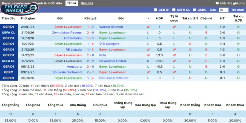 Tỷ Lệ Kèo Bayer Leverkusen Vs St Pauli Hôm Nay Ngày 04/02/2026 - DFB Pokal 3 Phong độ Bayer Leverkusen qua chi tiết 5 trận gần đây