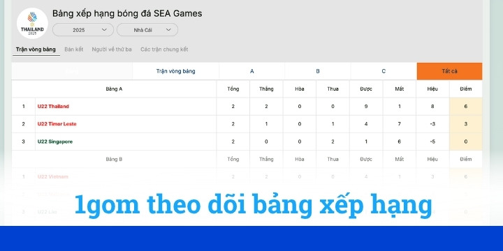 1gom - Cập nhật kèo bóng đá đầy đủ và chính xác 2026 3 Bảng xếp hạng 1gom thi đấu của các đội giúp bạn dễ dàng theo dõi