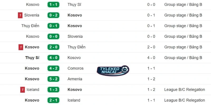 Kèo Bóng Đá Slovakia Vs Kosovo Hôm Nay Ngày 27/03/2026 - VLWC 4 Màn trình diễn vừa qua của Kosovo