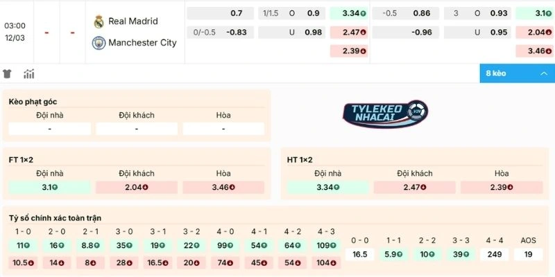Kèo Bóng Đá Real Madrid Vs Manchester City Hôm Nay Ngày 12/03/2026 - C1 2 Nhận định kèo Real Madrid vs Manchester City