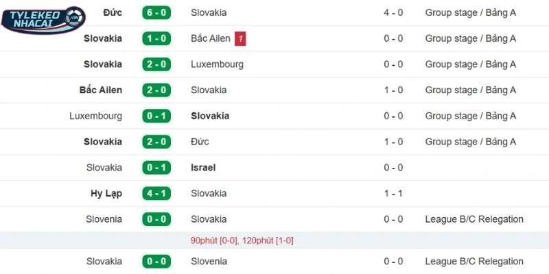 Kèo Bóng Đá Slovakia Vs Kosovo Hôm Nay Ngày 27/03/2026 - VLWC 3 Phong độ ra sân gần đây của Slovakia