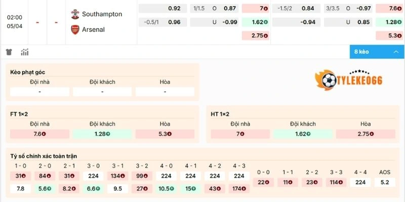 Tỷ Lệ Kèo Nhà Cái Southampton Vs Arsenal Hôm Nay Ngày 05/04/2026 - C2 2 Đánh giá kèo Southampton vs Arsenal