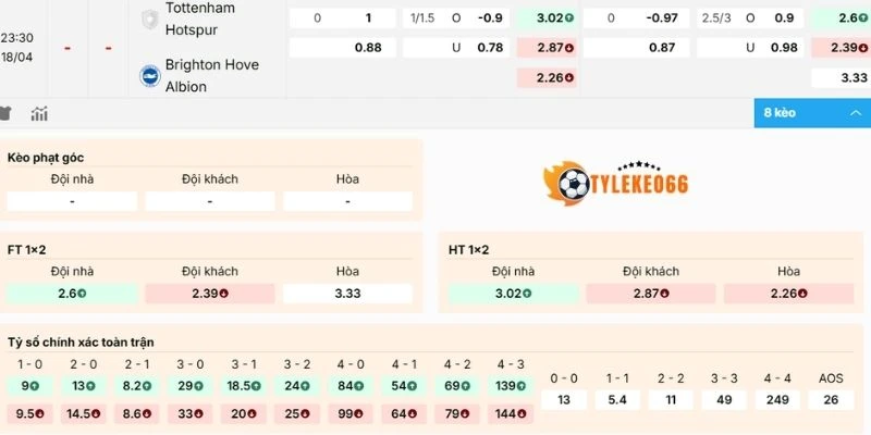 Kèo Bóng Đá Tottenham Vs Brighton Hôm Nay Ngày 18/04/2026 - NHA 2 Đánh giá kèo trận Tottenham vs Brighton