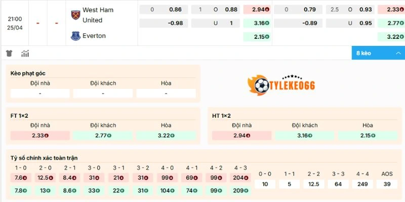 Kèo Bóng Đá West Ham Vs Everton Hôm Nay Ngày 25/04/2026 - NHA 2 Dự đoán biến động kèo