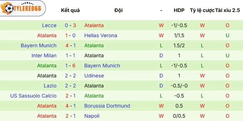 Kèo Nhà Cái Roma vs Atalanta Hôm Nay Ngày 19/04/2026 - Serie A 4 Kết quả ra sân của Atalanta