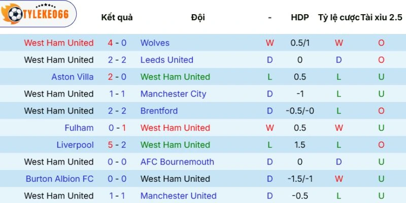 Kèo Bóng Đá West Ham Vs Everton Hôm Nay Ngày 25/04/2026 - NHA 3 Tình thực thực tế của chủ nhà