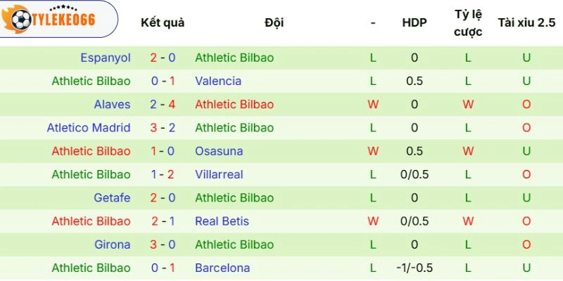 Soi Kèo Real Madrid Vs Athletic Club Hôm Nay Ngày 24/05/2026 - La Liga 4 Athletic Club và phong độ hiện tại