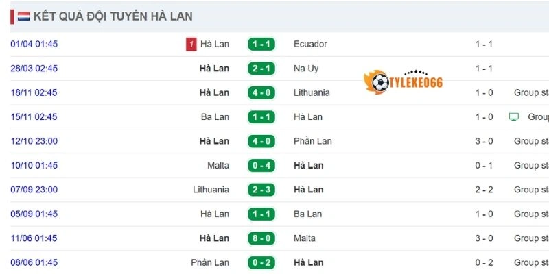 Tỷ Lệ Kèo Hà Lan Vs Thụy Điển - Bảng F World Cup 00h00 21/06/2026 1 Cập nhật kết quả gần đây của Hà Lan
