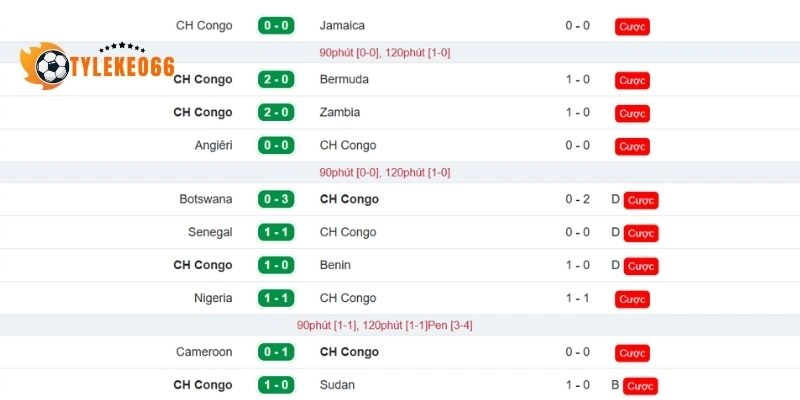Tỷ Lệ Kèo Nhà Cái CH Congo Vs Uzbekistan - Bảng K World Cup 06h30 28/06/2026 1 CH Congo đang có phong độ khá ổn định
