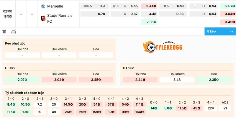 Soi Kèo Nhà Cái Olympique Marseille Vs Rennes Hôm Nay Ngày 18/05/2026 - Ligue 1 2 Dự đoán kèo Olympique Marseille vs Rennes