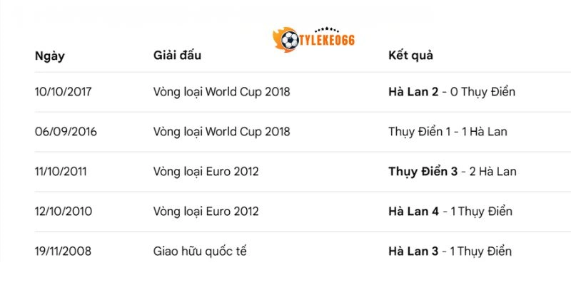 Tỷ Lệ Kèo Hà Lan Vs Thụy Điển - Bảng F World Cup 00h00 21/06/2026 4 Những lần gặp nhau trước giữa Hà Lan vs Thụy Điển
