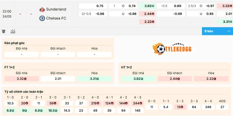 Soi Kèo Sunderland Vs Chelsea Hôm Nay Ngày 24/05/2026 - NHA 2 Phân tích kèo Sunderland vs Chelsea