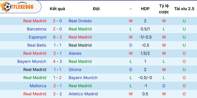 Soi Kèo Real Madrid Vs Athletic Club Hôm Nay Ngày 24/05/2026 - La Liga 3 Real Madrid và phong độ hiện tại