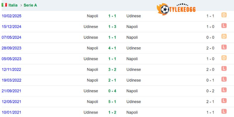 Soi Kèo Napoli Vs Udinese Hôm Nay Ngày 24/05/2026 - Serie A 5 Udinese có hiệu suất ghi bàn nghèo nàn trên sân khách