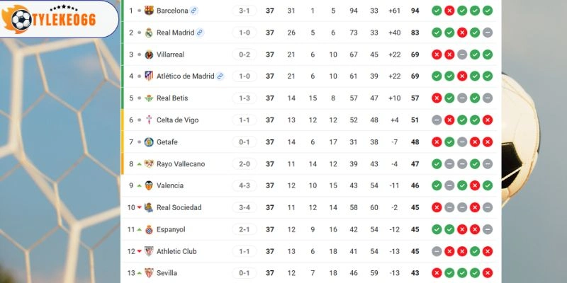 Soi Kèo Real Madrid Vs Athletic Club Hôm Nay Ngày 24/05/2026 - La Liga 6 Thứ tự 2 đội hiện tại trên BXH