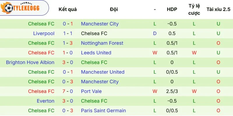 Soi Kèo Sunderland Vs Chelsea Hôm Nay Ngày 24/05/2026 - NHA 4 Thực lực của Chelsea