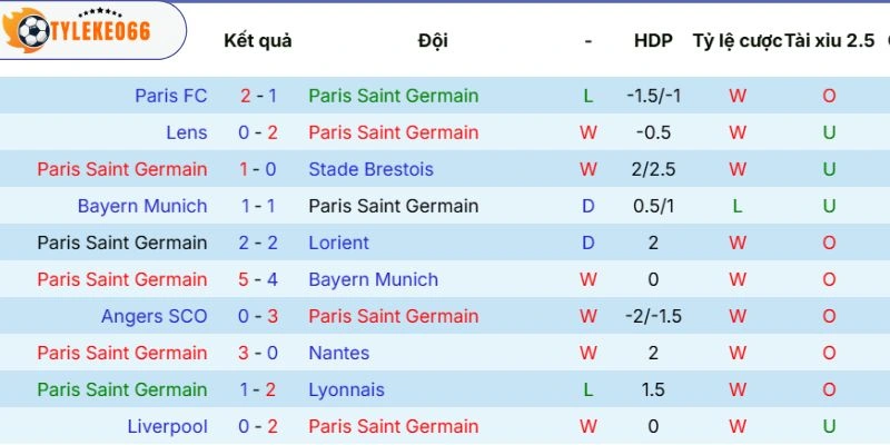 Soi Kèo Nhà Cái PSG Vs Arsenal Hôm Nay Ngày 30/05/2026 - C1 3 Tình hình PSG ra sân